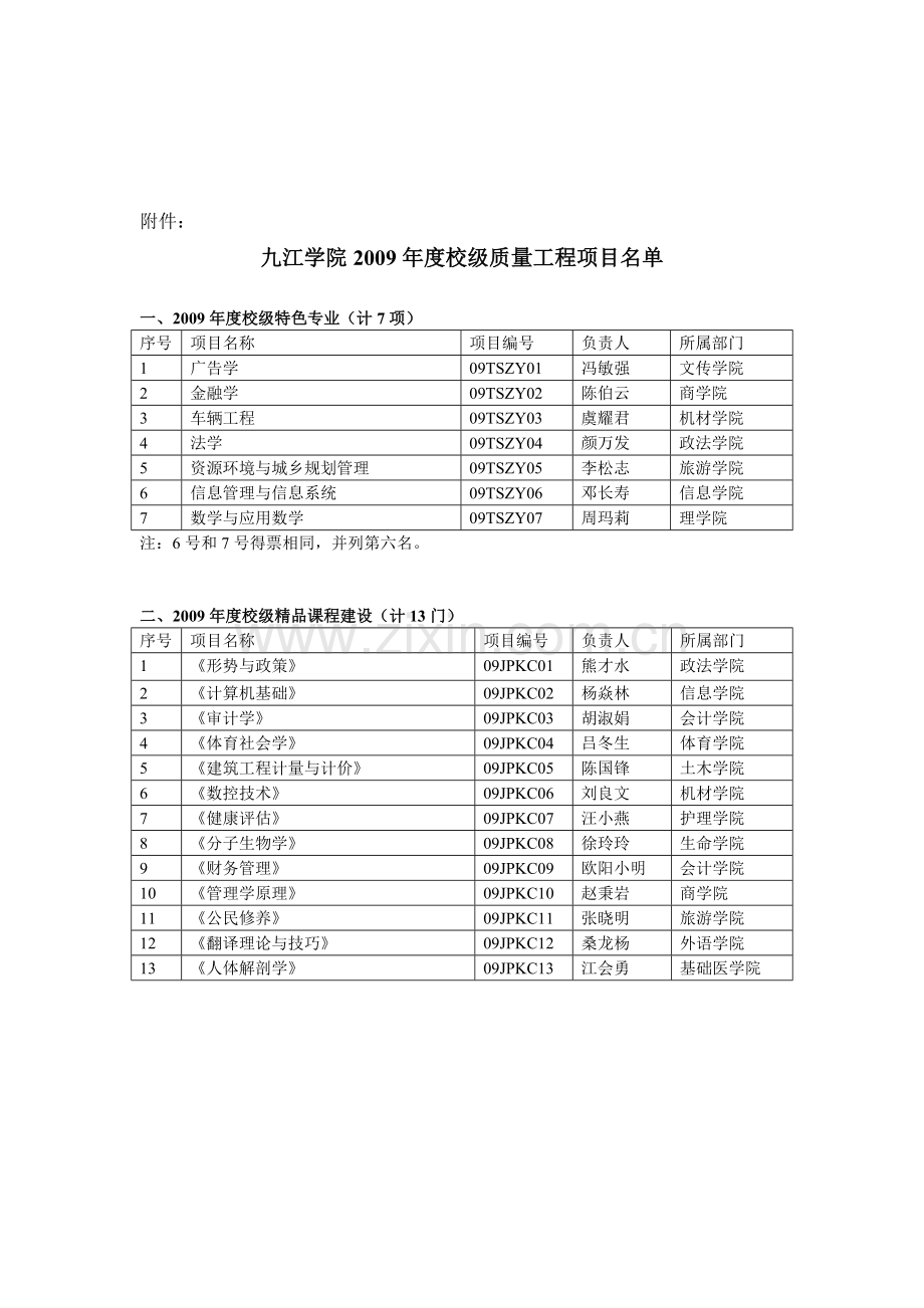 九江学院2009年度校级质量工程项目名单.doc_第1页