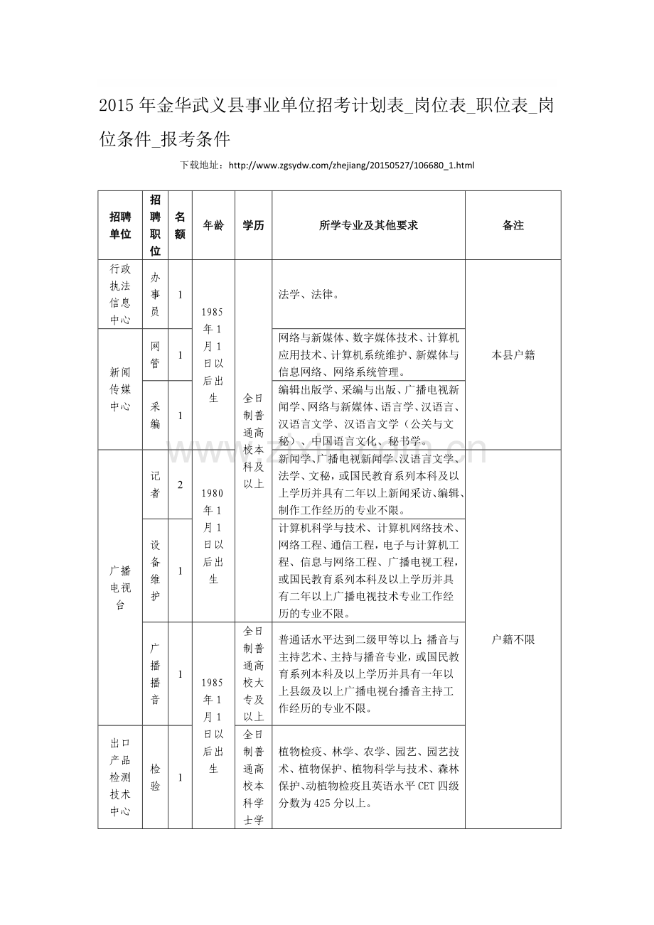2015年金华武义县事业单位招考计划表-岗位表-职位表-岗位条件-报考条件.doc_第1页