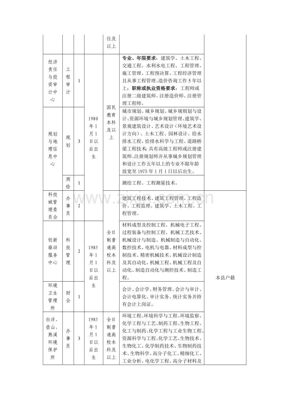 2015年金华武义县事业单位招考计划表-岗位表-职位表-岗位条件-报考条件.doc_第2页