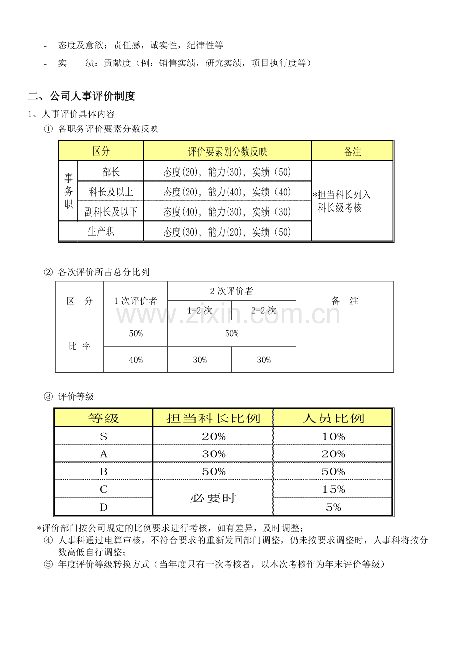 人事评价制度.doc_第2页