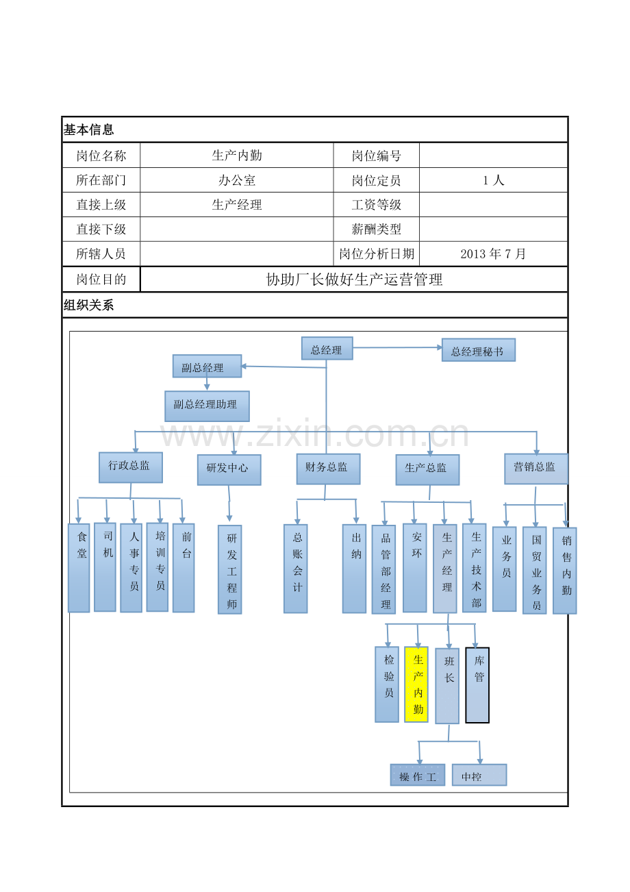 生产内勤岗位说明书-2.doc_第1页