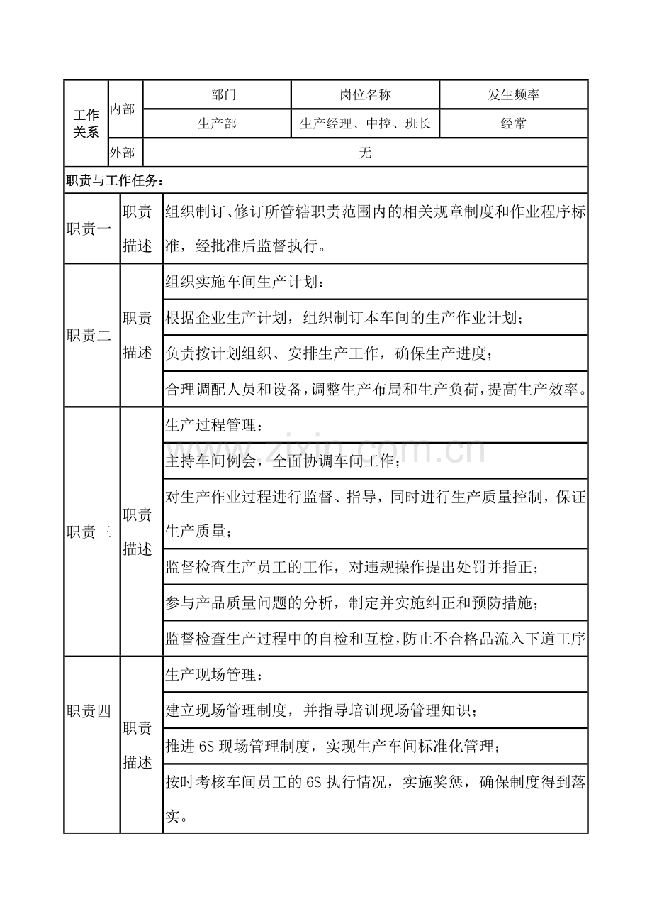 生产内勤岗位说明书-2.doc_第2页