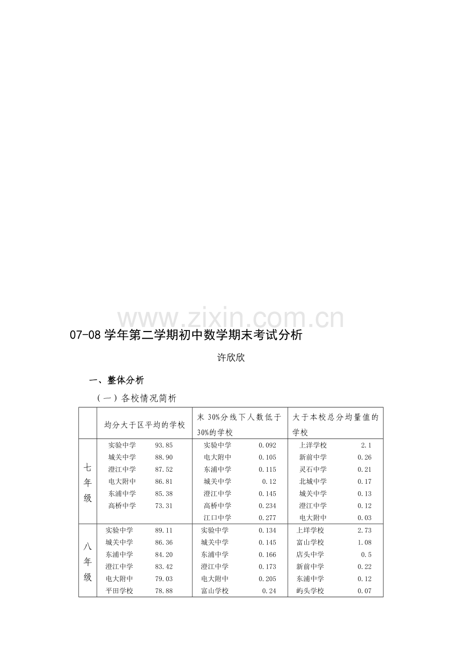 07-08学年第二学期初中数学期末考试分析.doc_第1页