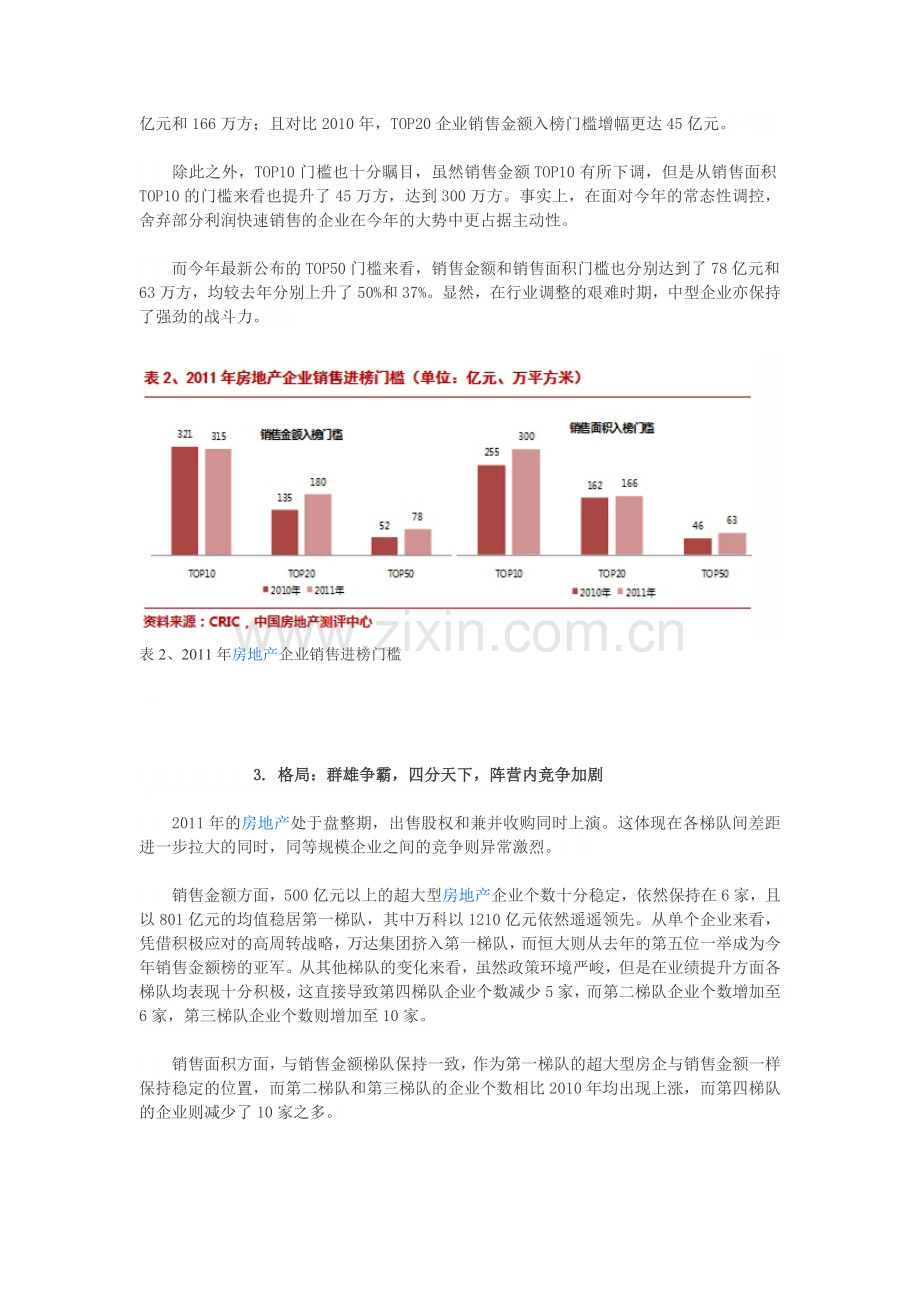 2011年度中国房地产企业销售TOP50排行榜分析.doc_第2页