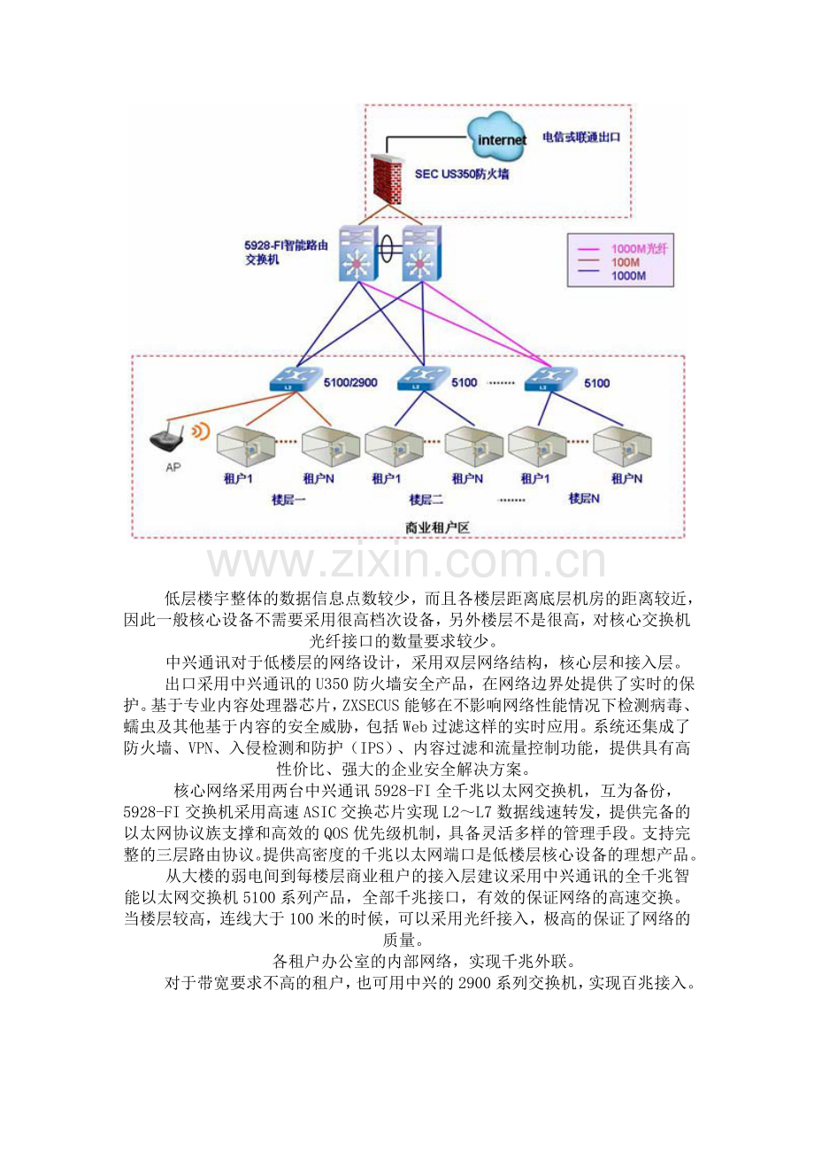 智能楼宇网络.doc_第2页