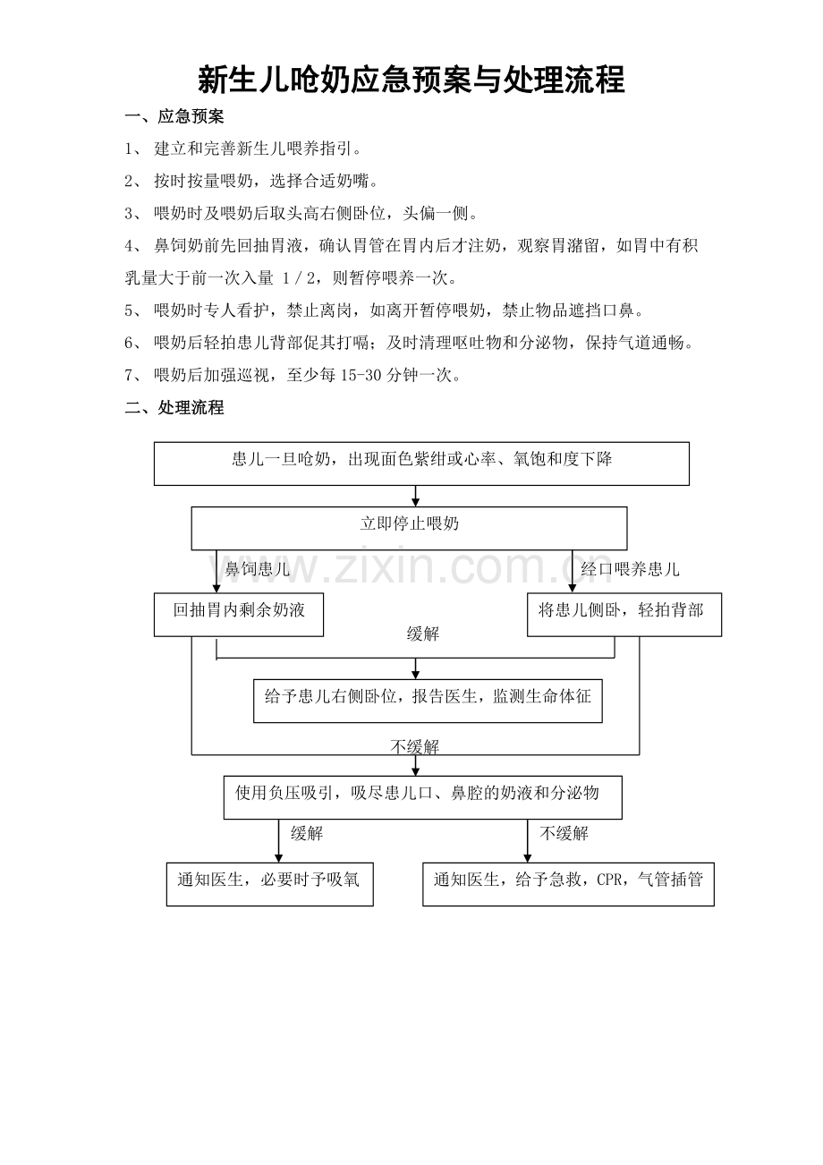 新生儿呛奶应急预案及处理流程.doc_第1页