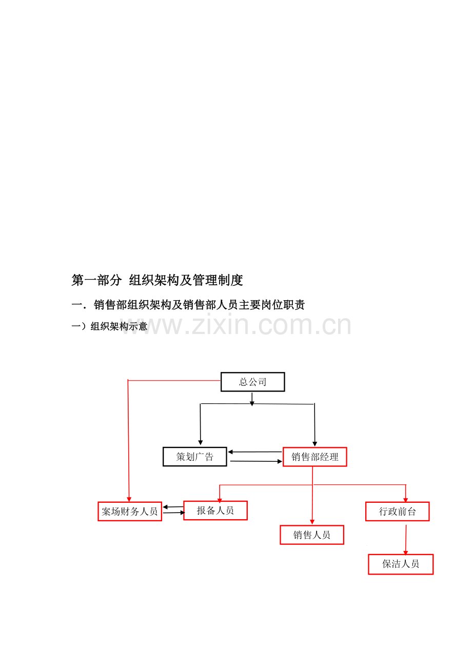 组织构架及岗位职责.doc_第1页