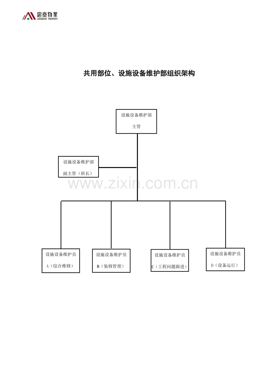 物业公司工程部管理职责上墙制度.doc_第1页