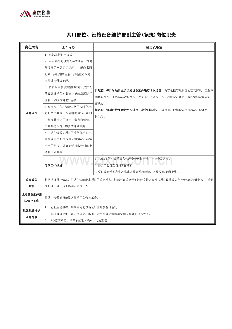 物业公司工程部管理职责上墙制度.doc_第2页