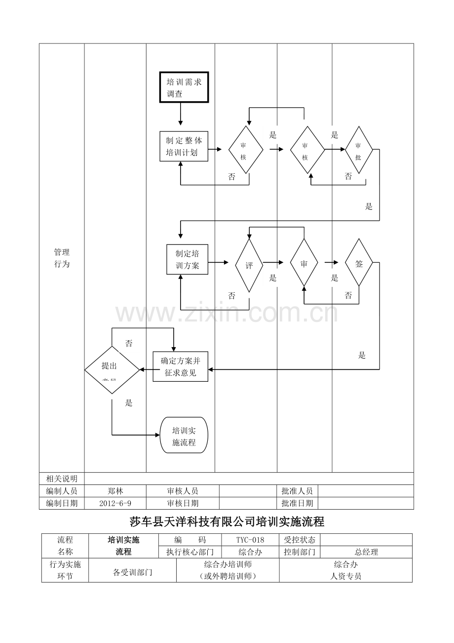 莎车县天洋科技有限公司培训方案制定流程.doc_第2页