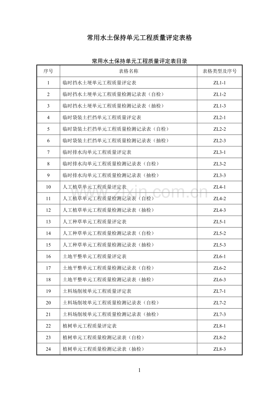 常用水土保持单元工程质量评定表格(样表).doc_第1页