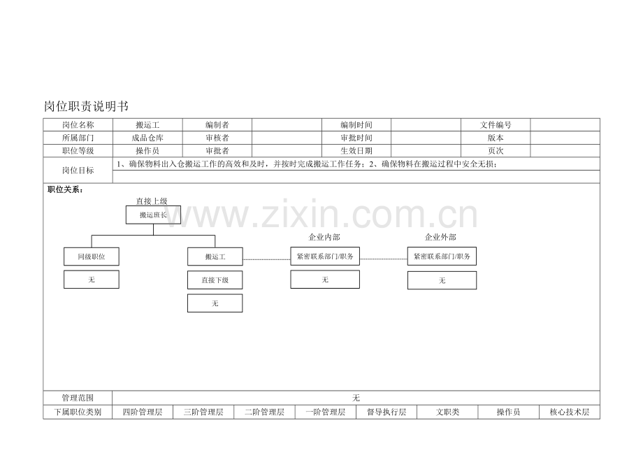 搬运工岗位职责说明书.doc_第1页