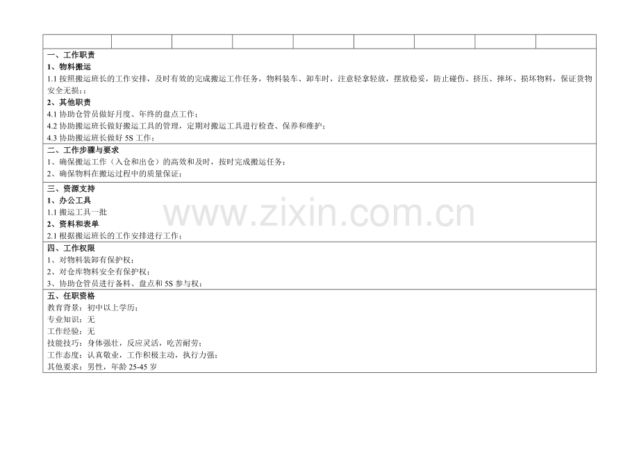 搬运工岗位职责说明书.doc_第2页