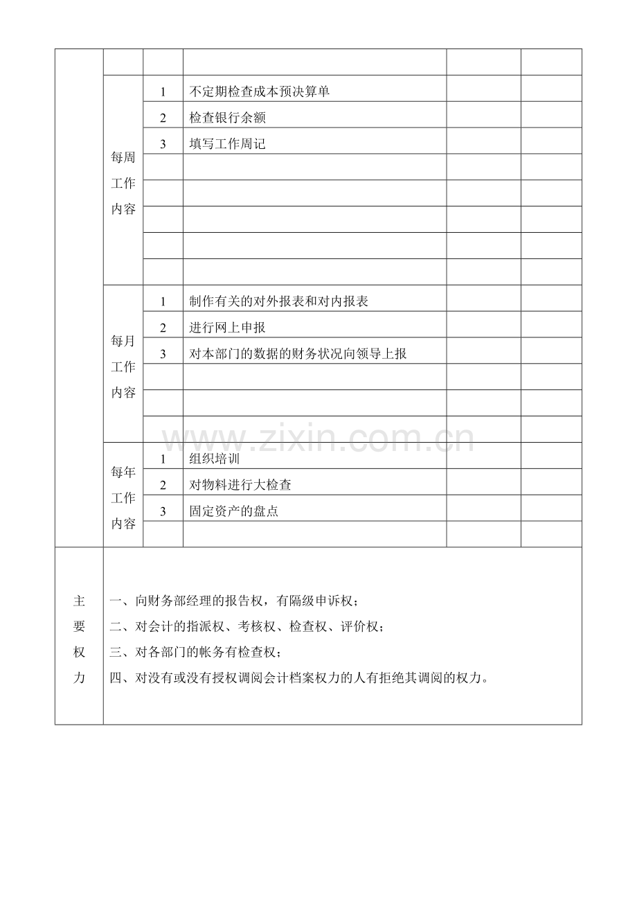 核算会计-岗位职责.doc_第2页