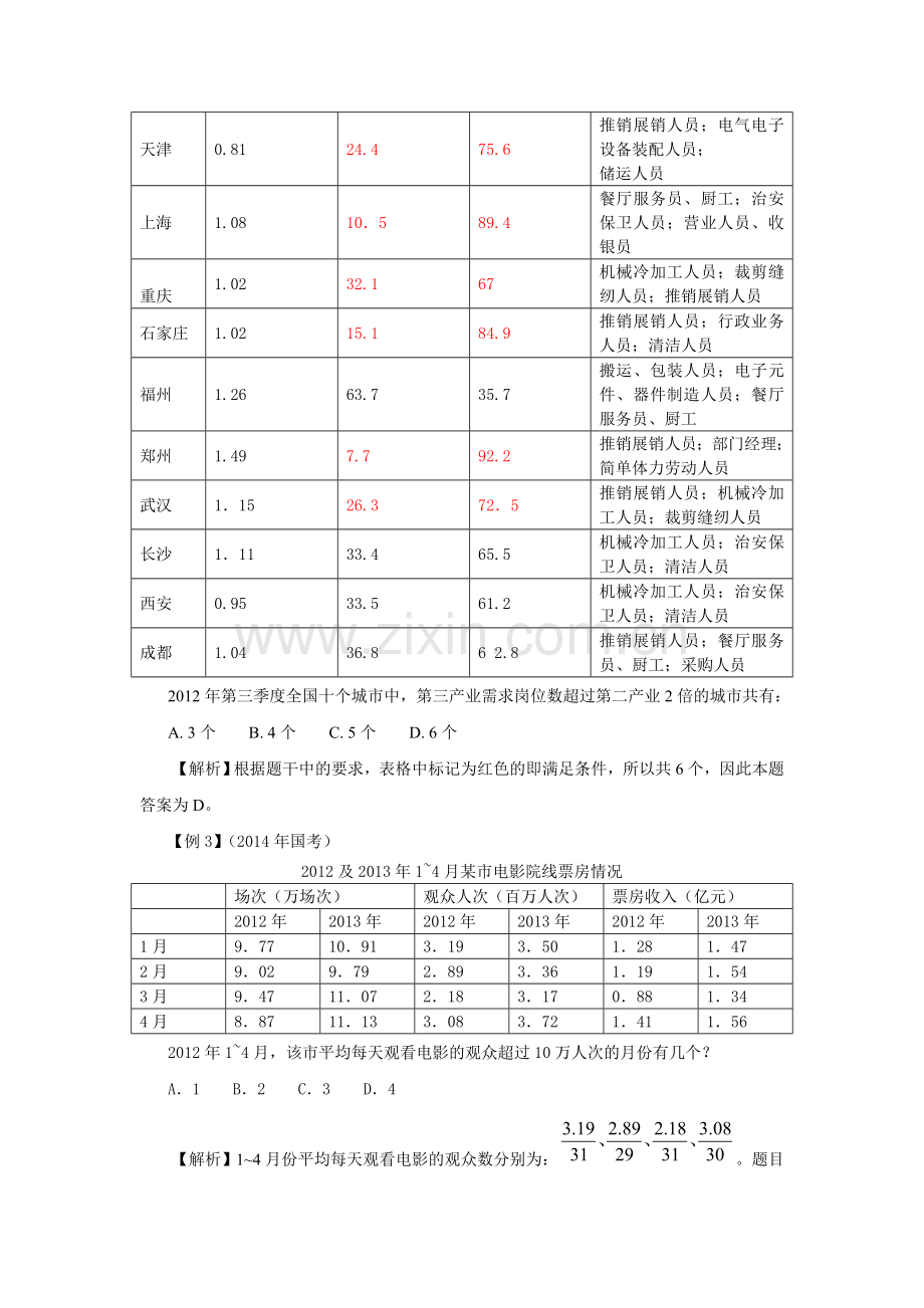 2015国家公务员考试：资料分析中的送分题(一).doc_第2页