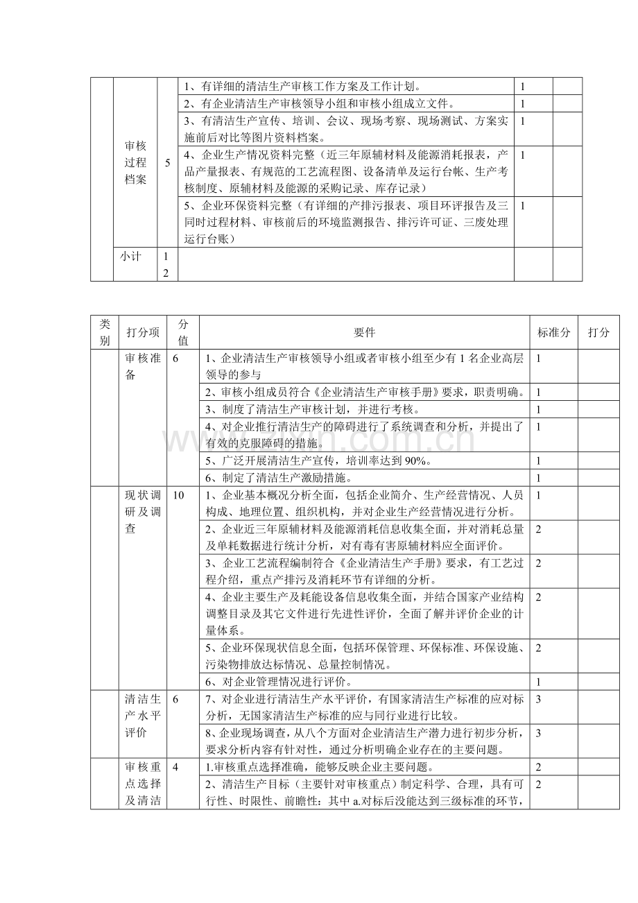 表二--重点企业清洁生产审核评估核查表.doc_第2页