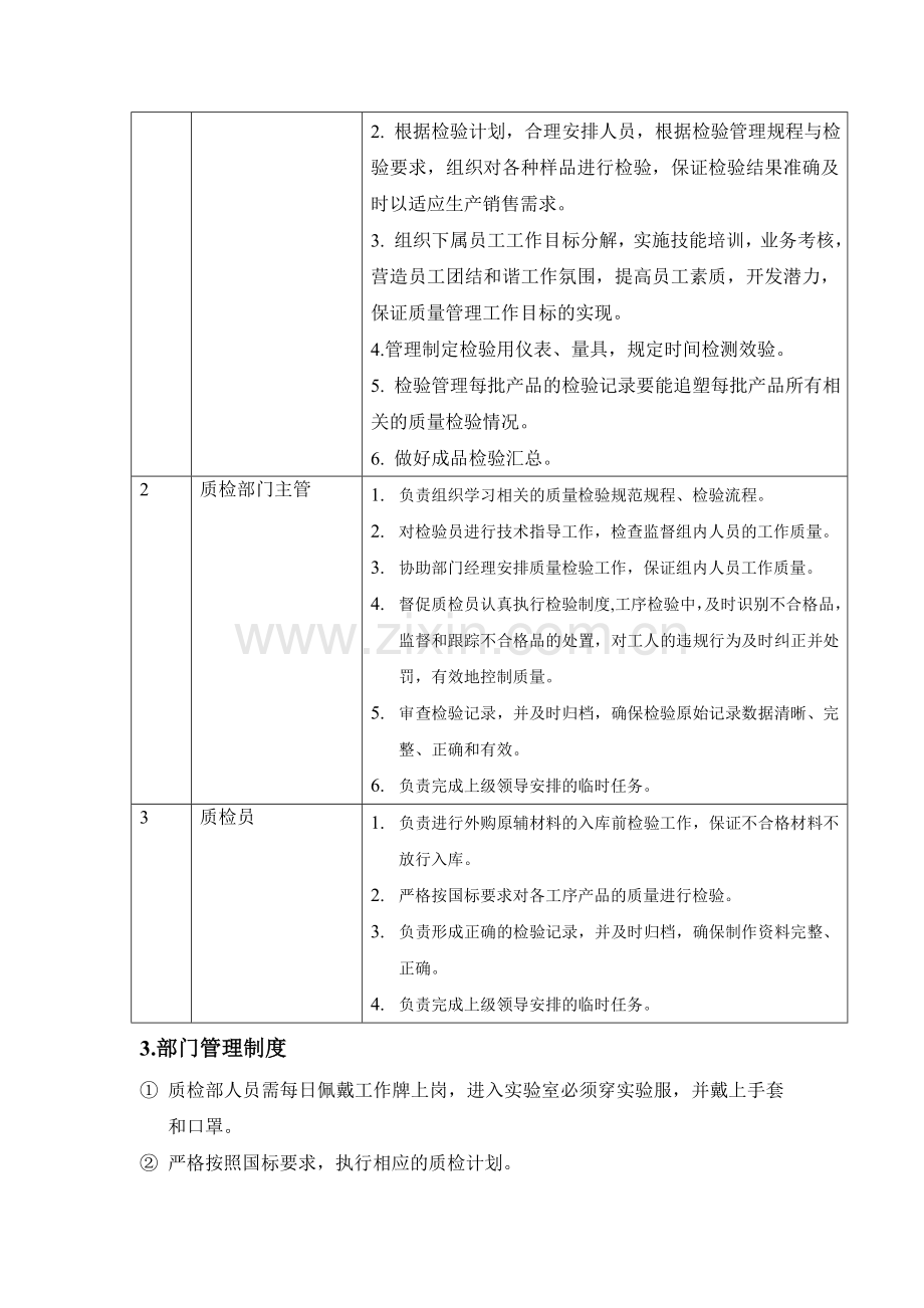 质检部管理制度.doc_第2页