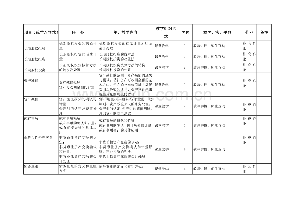 2012级高级财务会计学期教学计划.doc_第2页
