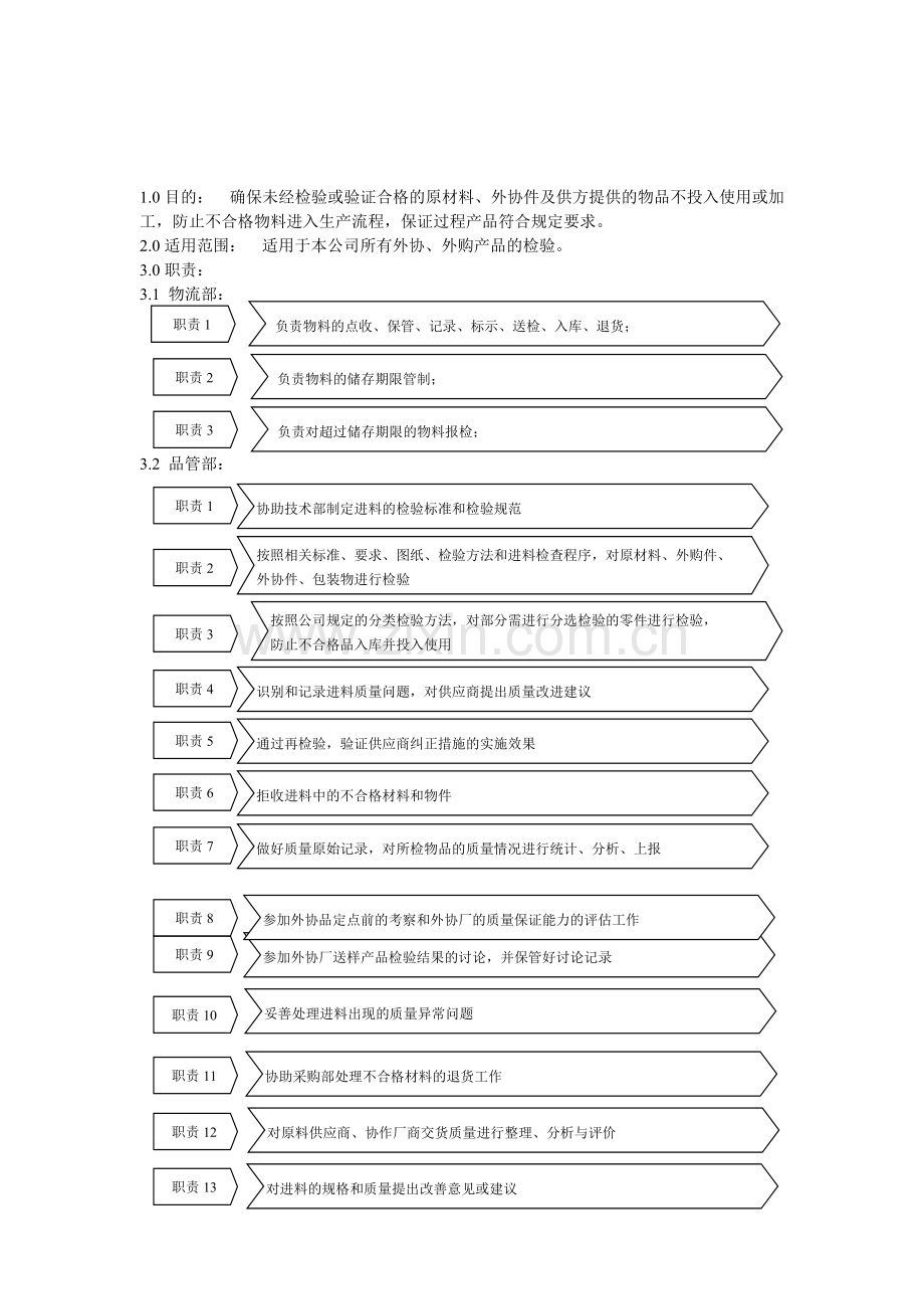 进货检验流程及规范.doc_第1页