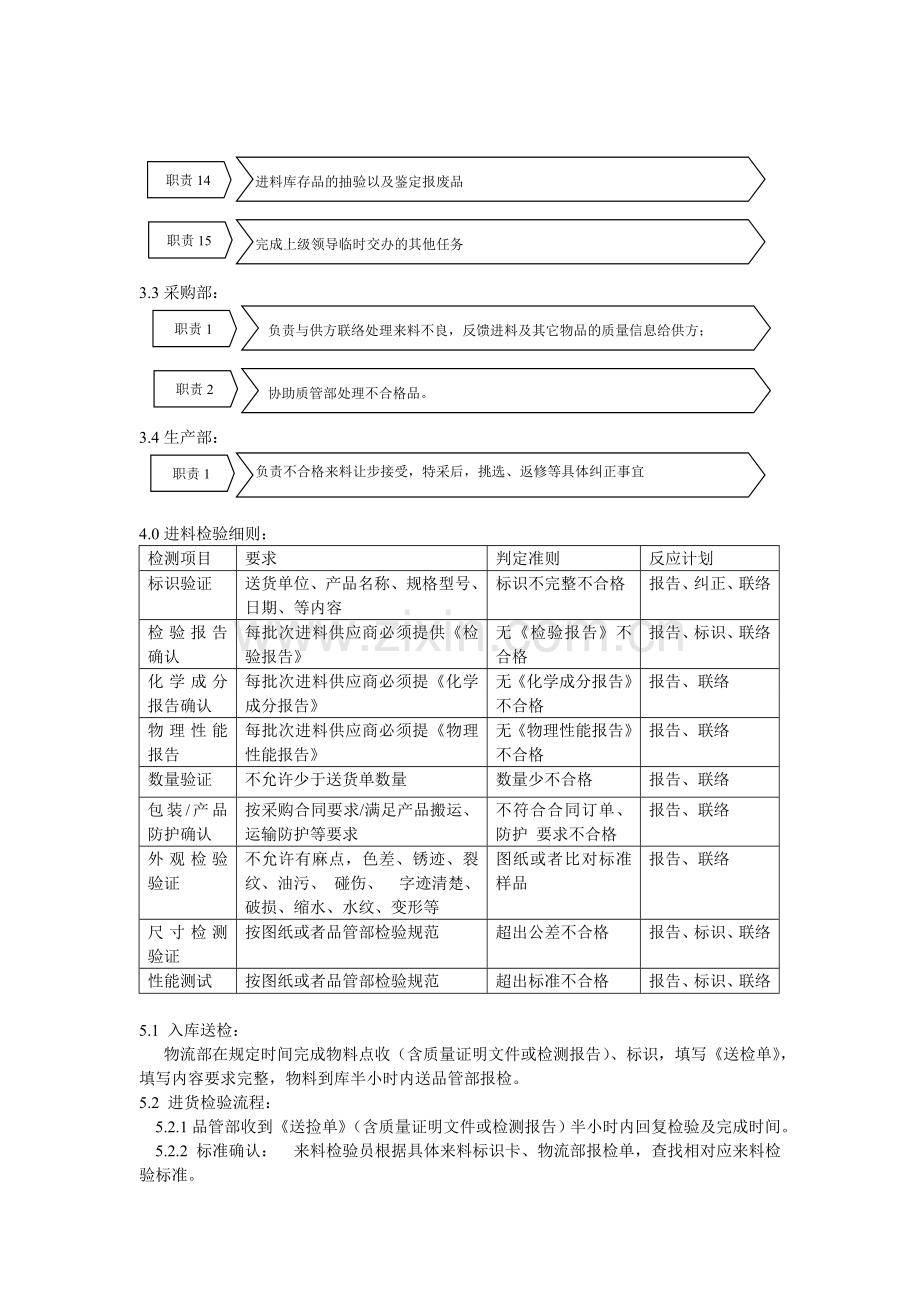 进货检验流程及规范.doc_第2页