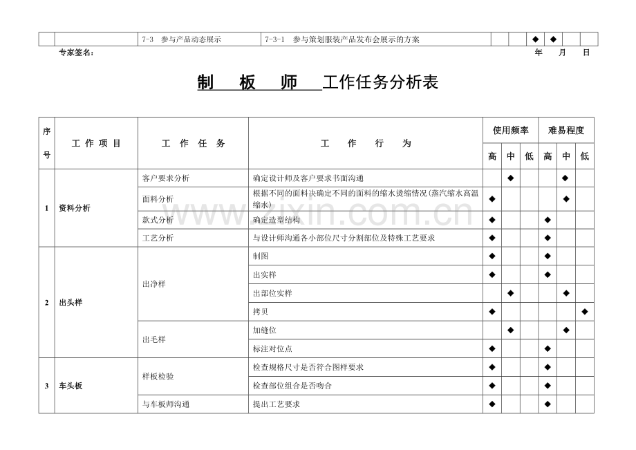 助理服装设计师工作任务分析.doc_第2页