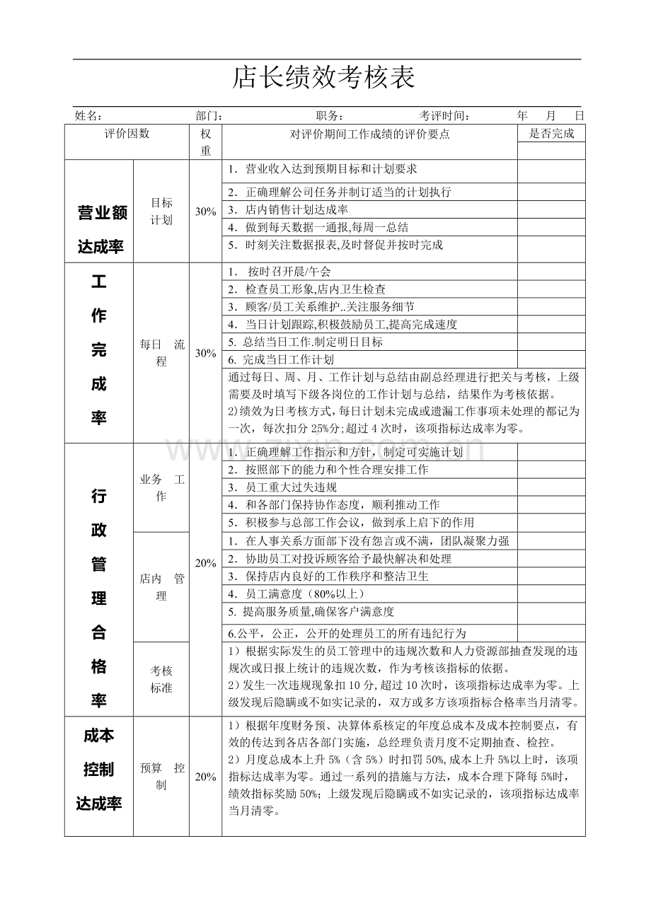 火锅店店长绩效考核.doc_第1页