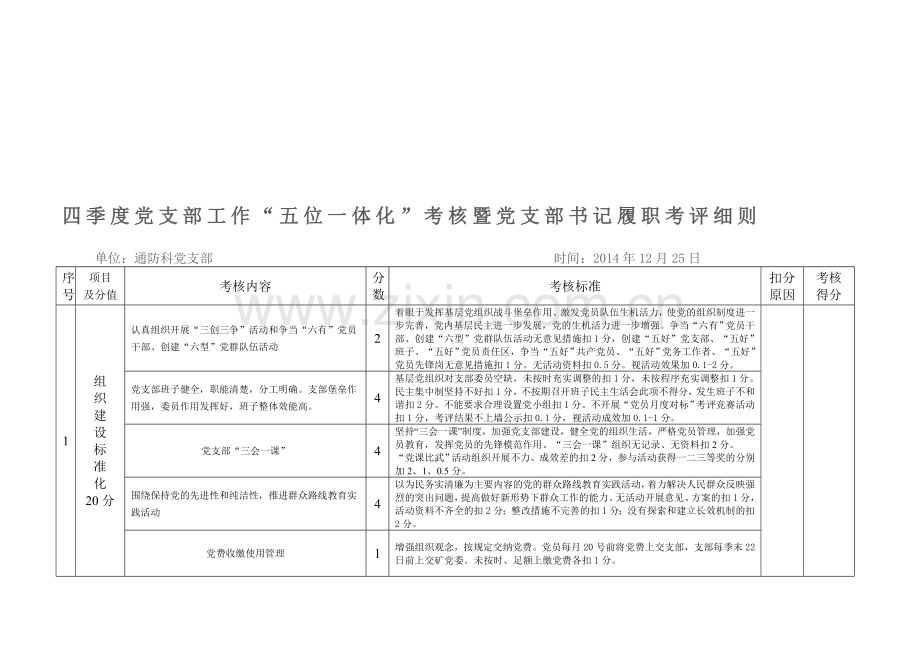 “五位一体”考核暨党支部书记考评细则.doc_第1页