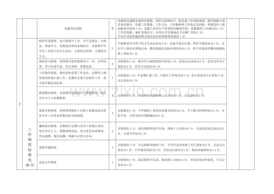 “五位一体”考核暨党支部书记考评细则.doc_第2页