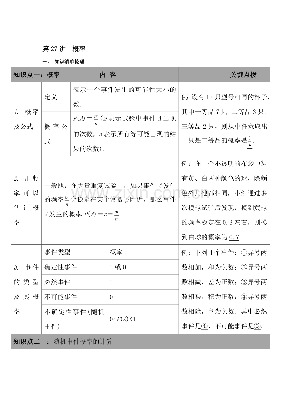 2017届中考数学专题跟踪突破复习题27.doc_第1页