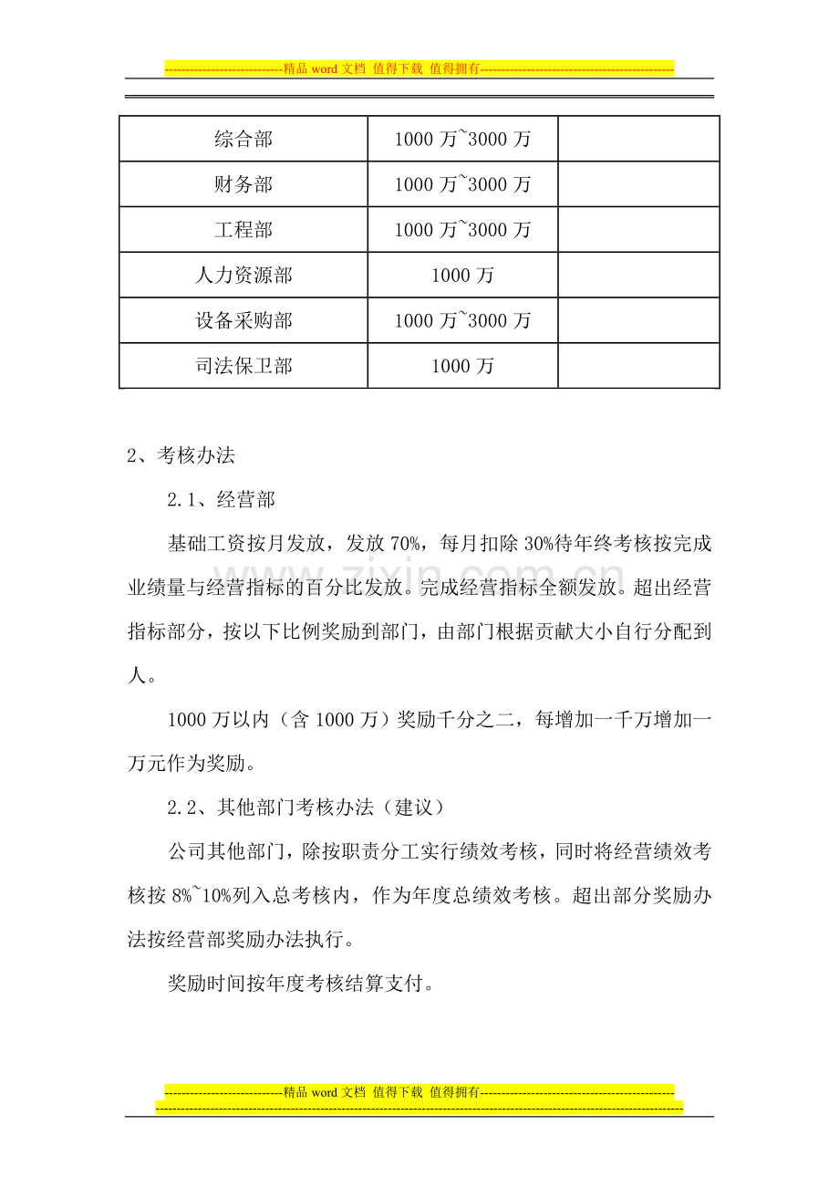 公司经营绩效考核和业务奖励办法..doc_第2页