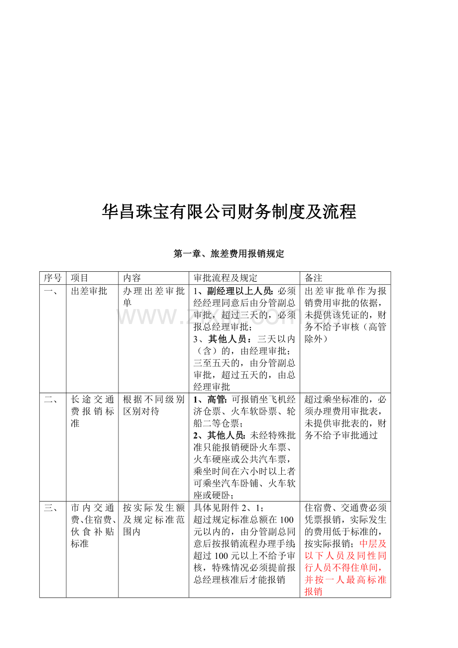 华昌珠宝有限公司财务制度及流程(整理).doc_第2页