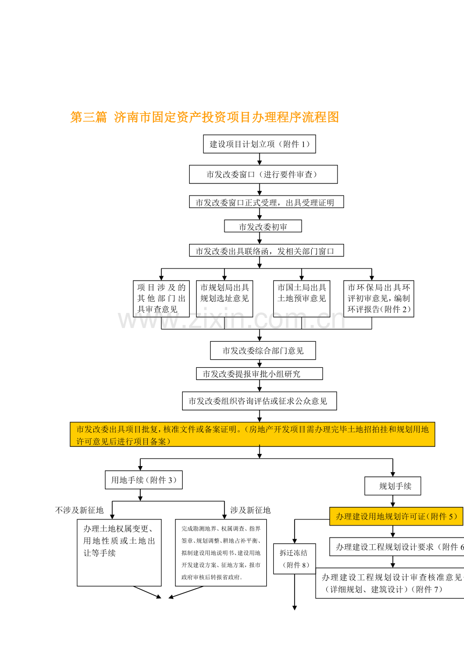 第三篇-济南市固定资产投资项目办理程序流程图.doc_第1页