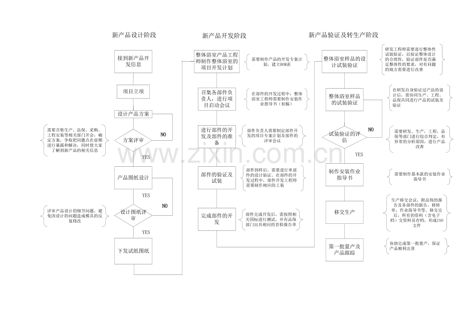 研发中心新产品开发流程.doc_第2页