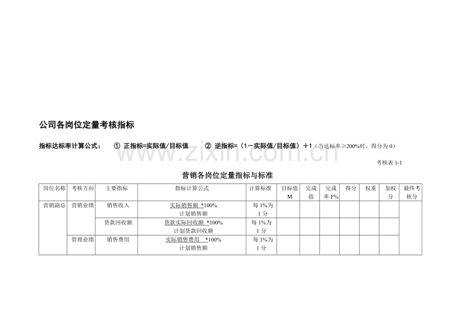公司各岗位定量考核指标..doc_第1页
