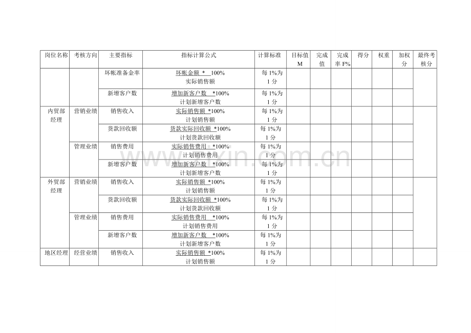 公司各岗位定量考核指标..doc_第2页