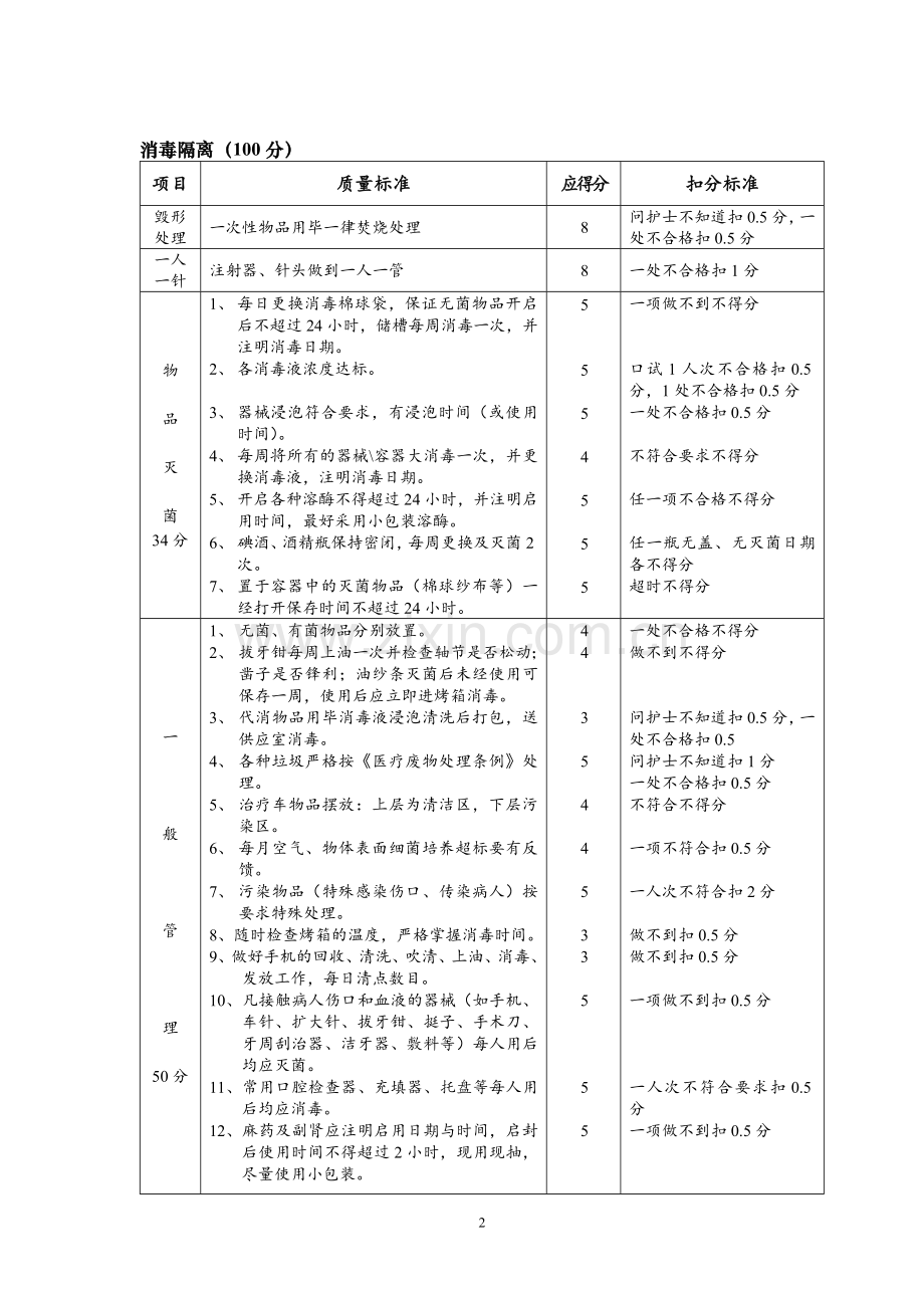 口腔门诊护理质量考核标准300分.doc_第2页