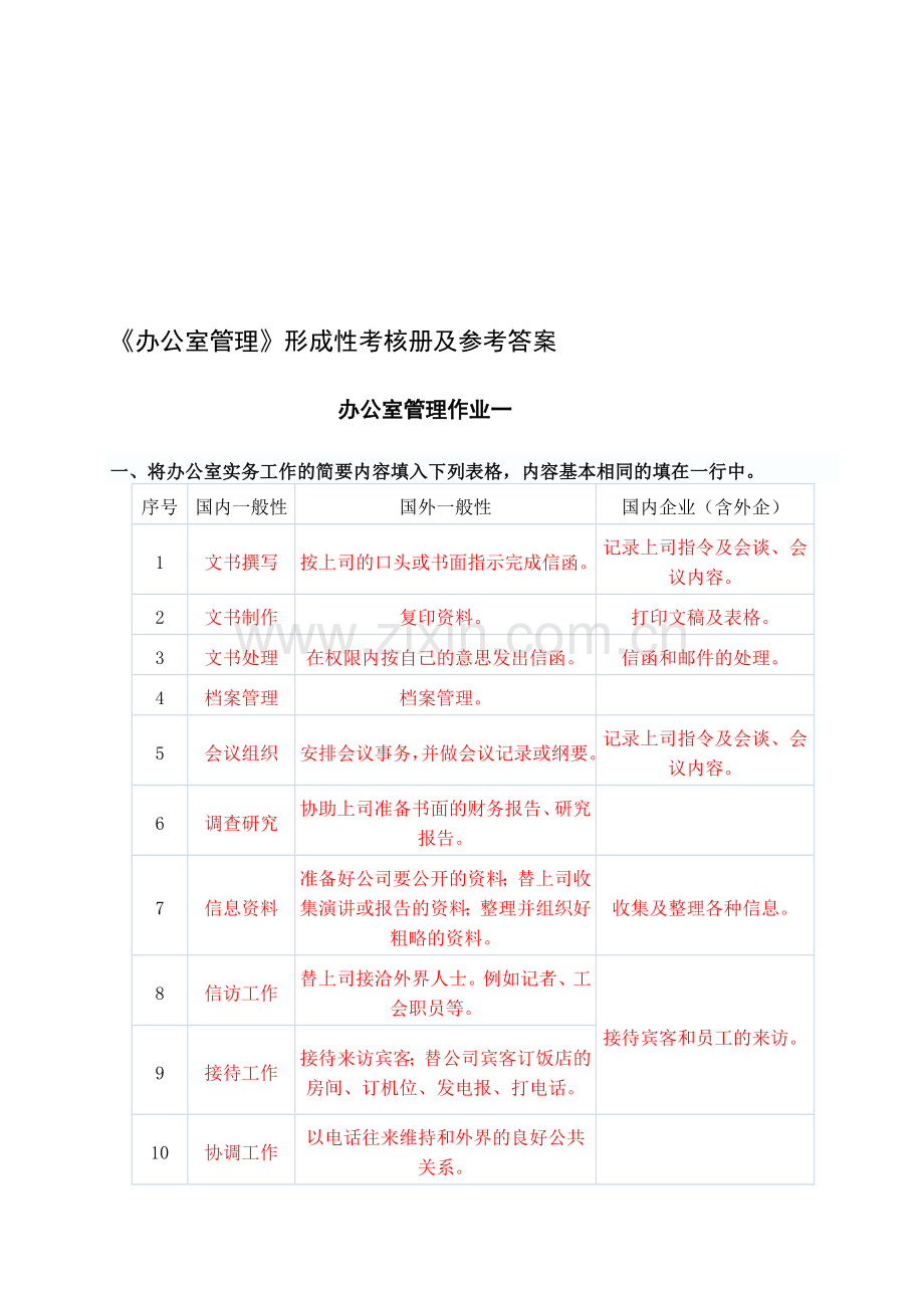 办公室管理形成性考核册及参考答案[1][1].doc_第1页