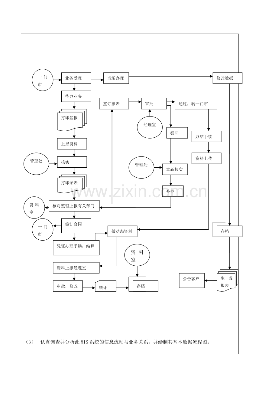 小型管理信息系统的系统分析-管理信息实验报告.doc_第2页