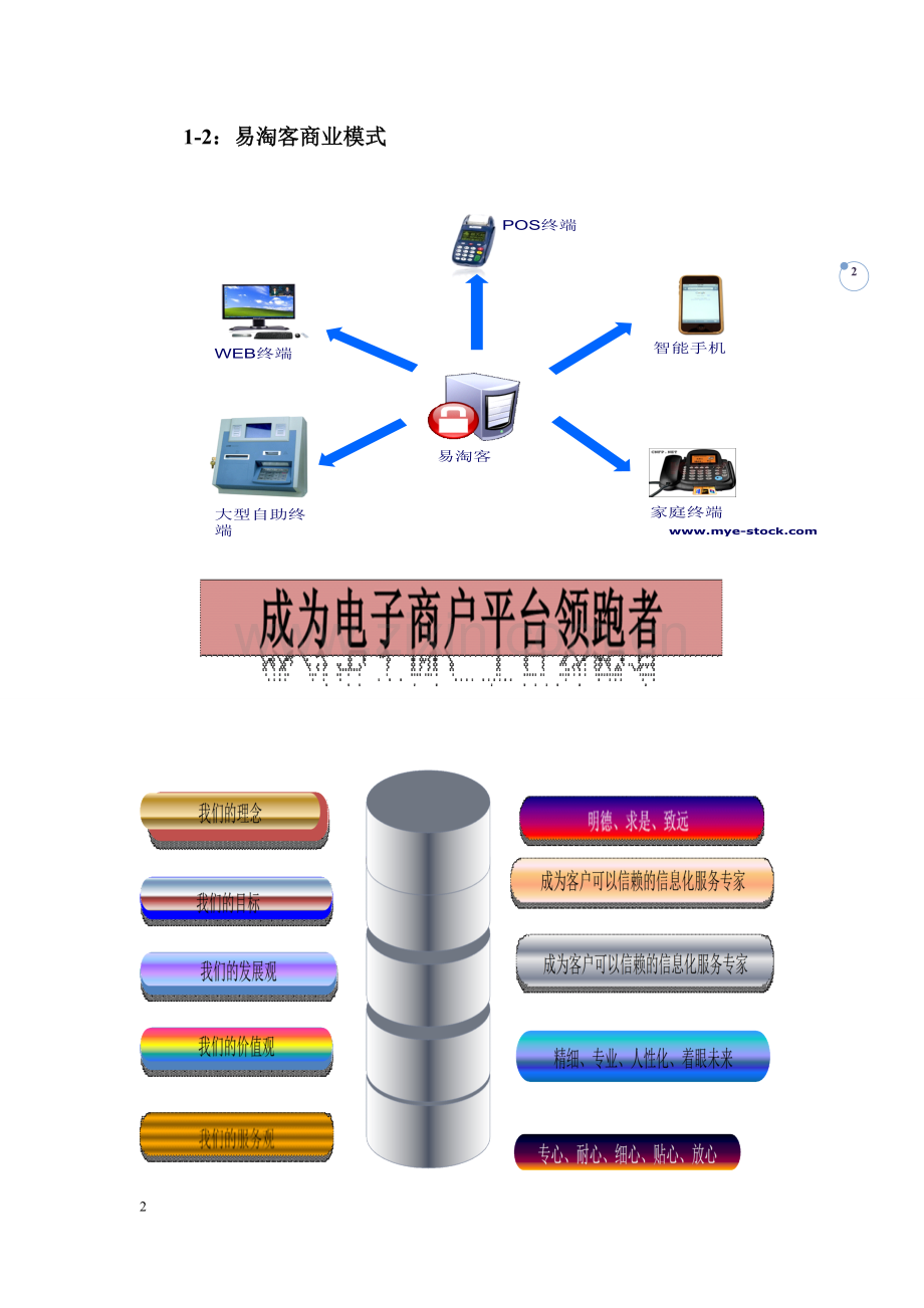 长春区域相关规章制度.doc_第2页