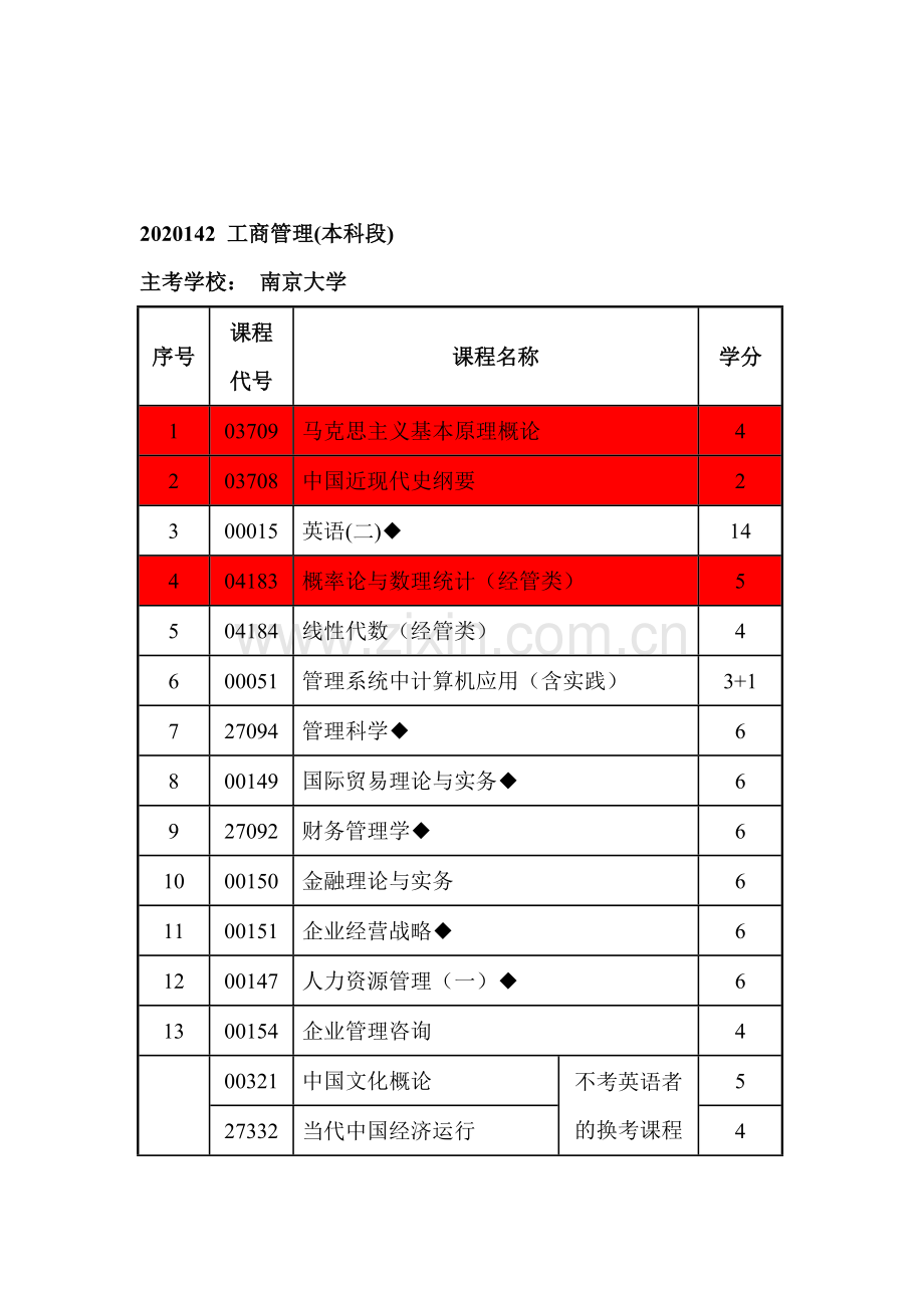 工程管理自学考试.doc_第1页