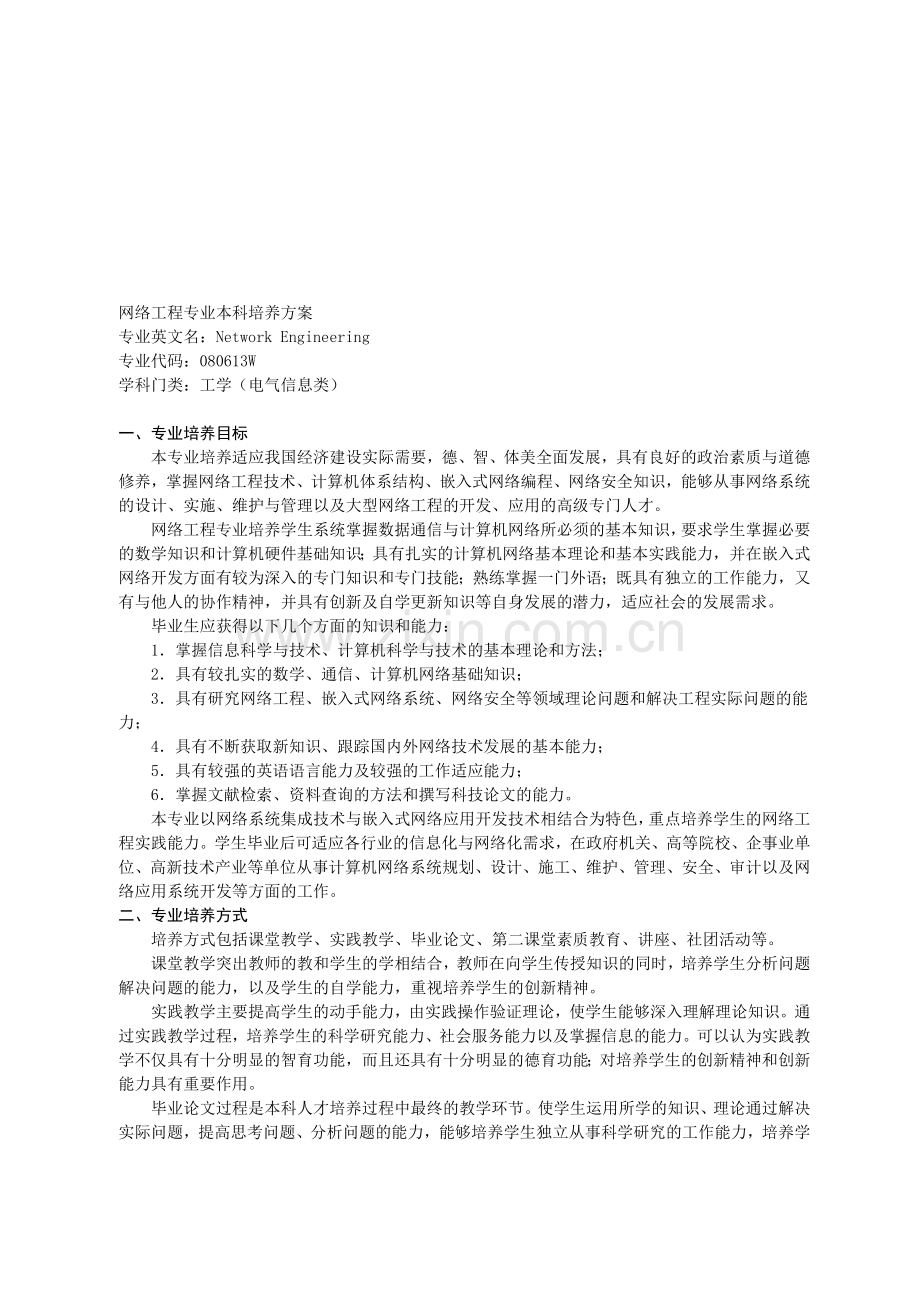 2007版人才培养方案--网络工程专业.doc_第1页