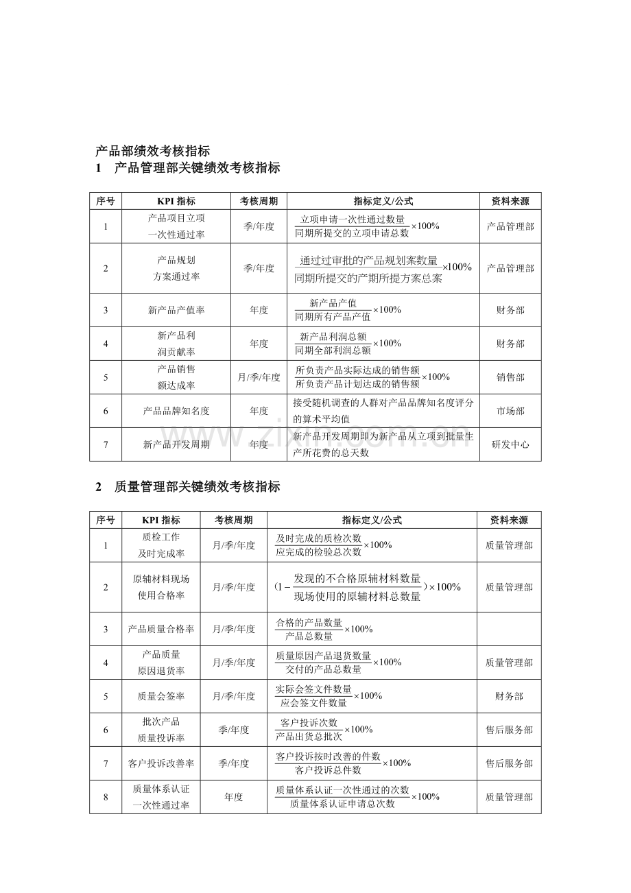 产品部绩效考核指标.doc_第1页