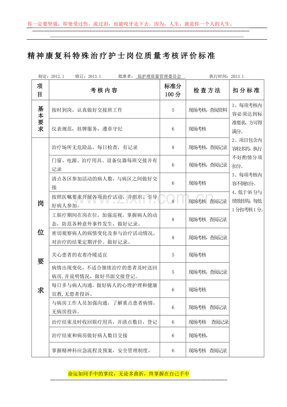精神康复科娱疗护士岗位质量考核评价标准.doc_第1页