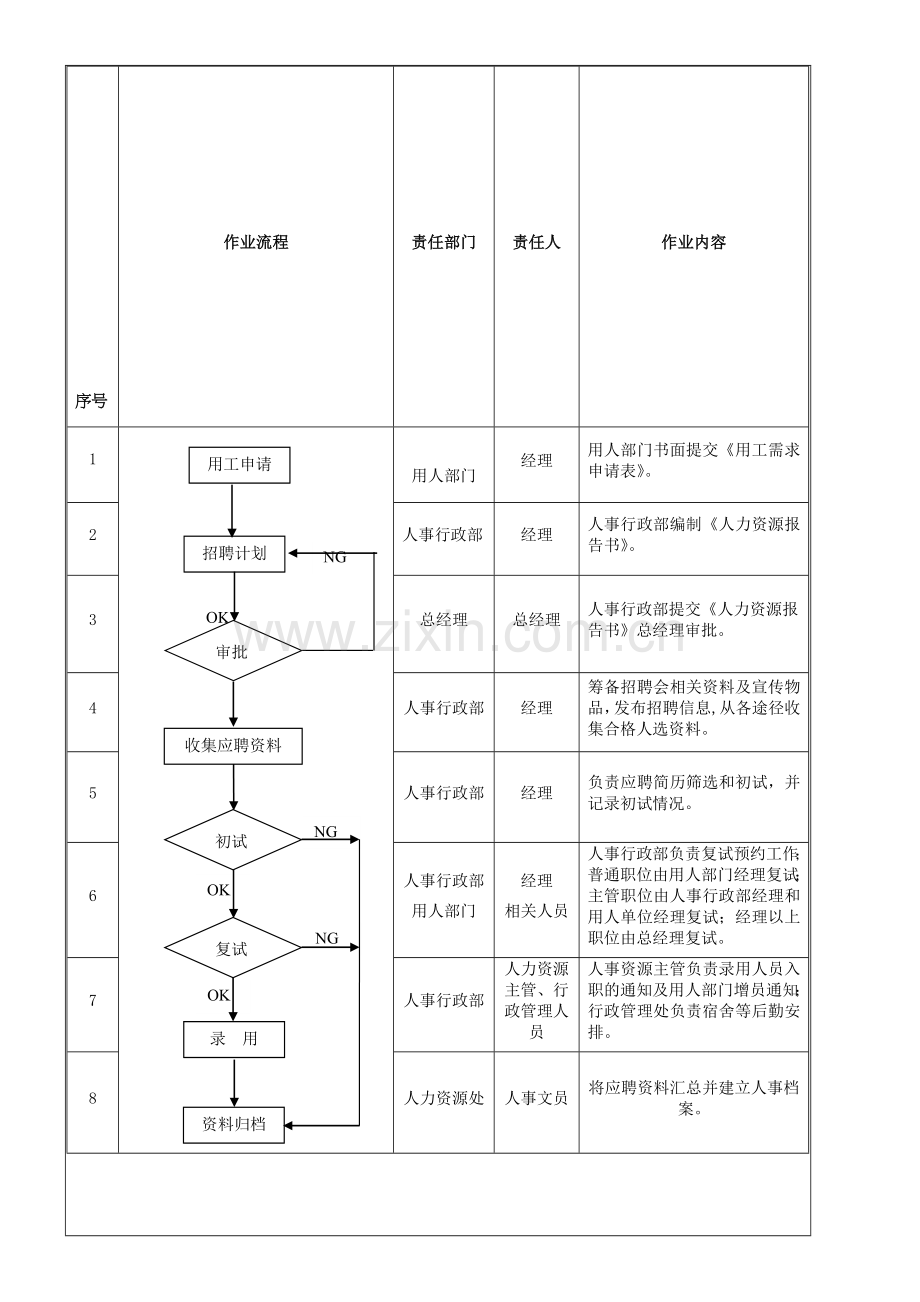 1员工招聘流程与管理制度.doc_第1页