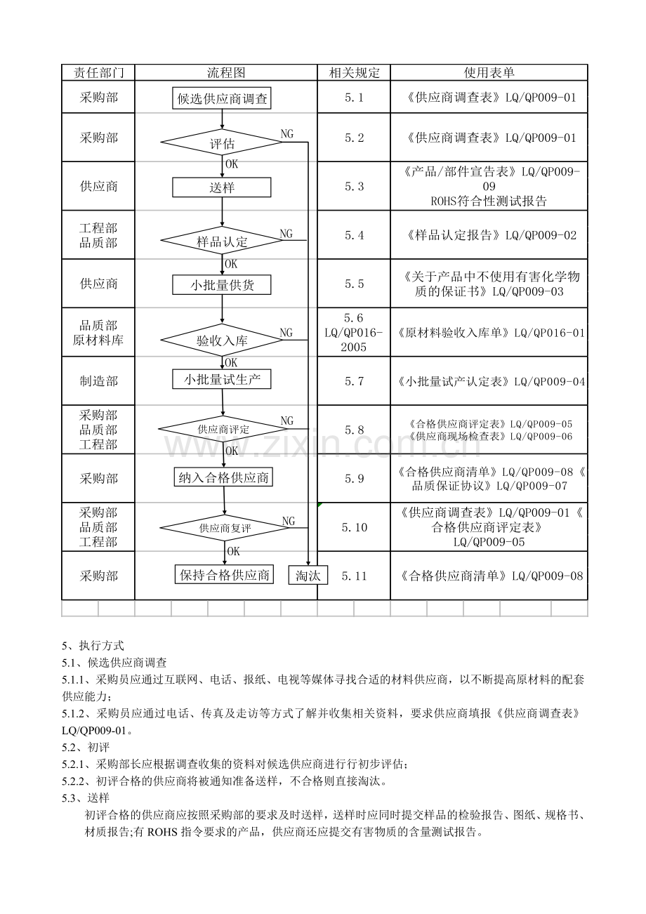 供应商管理制度-上海以律.doc_第2页