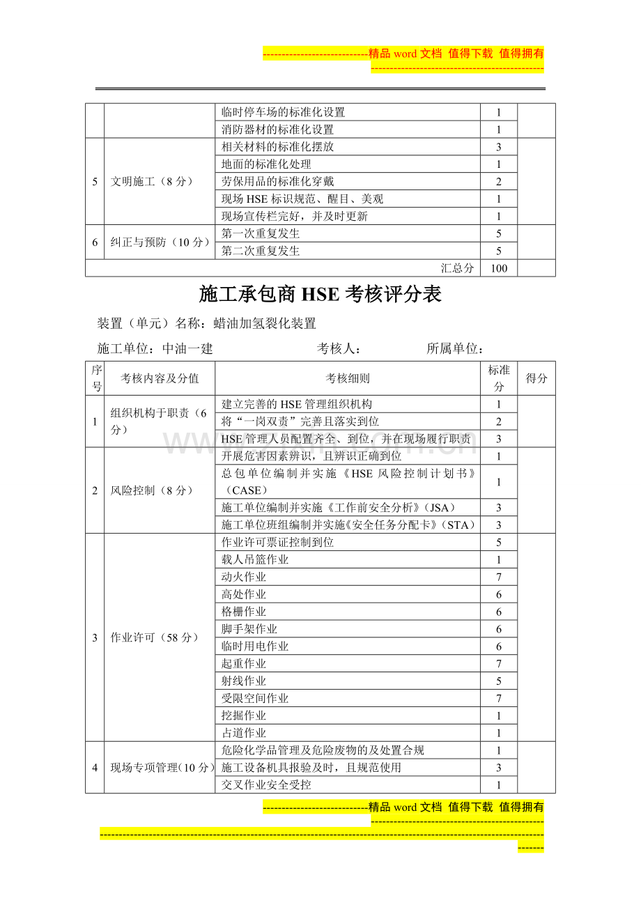 施工承包商HSE考核评分表..doc_第2页