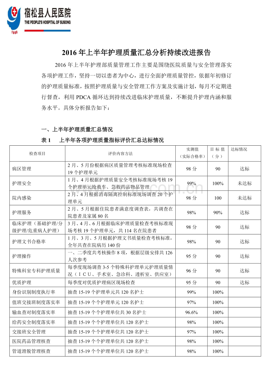 2016年护理质量汇总分析持续改进报告.doc_第1页