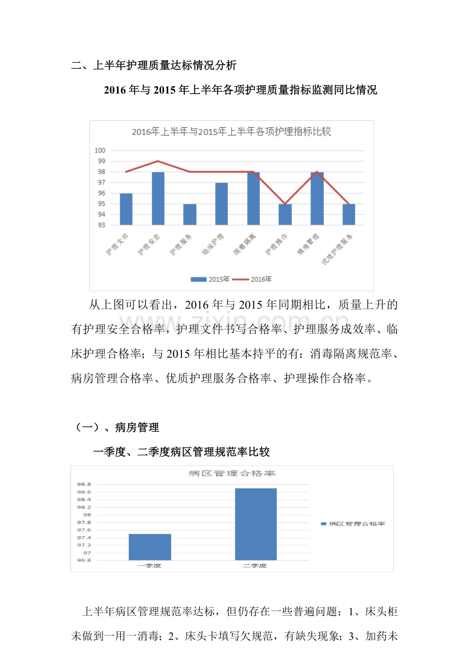 2016年护理质量汇总分析持续改进报告.doc_第2页