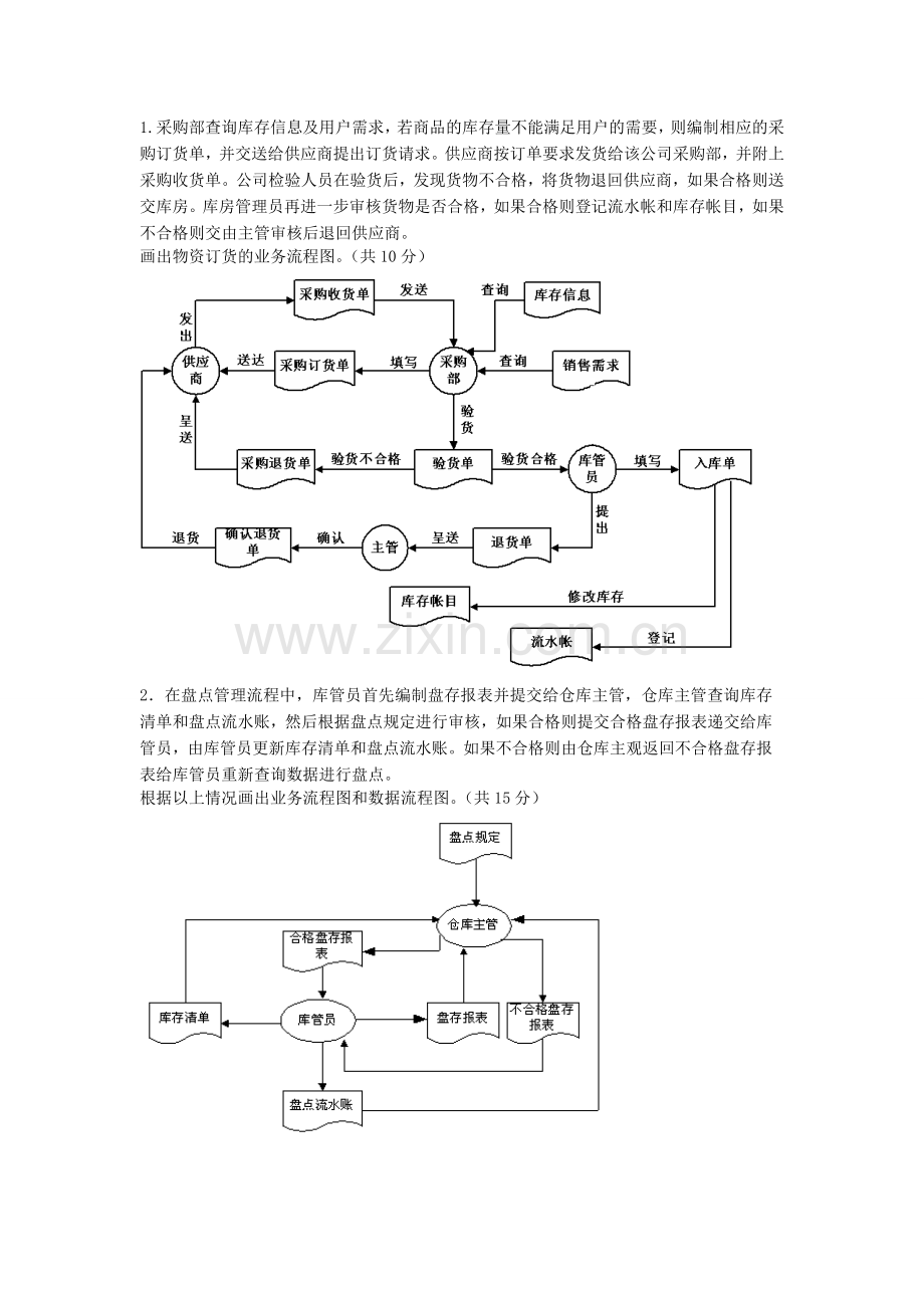 管理信息系统数据流程图和业务流程图和E-R图.doc_第1页