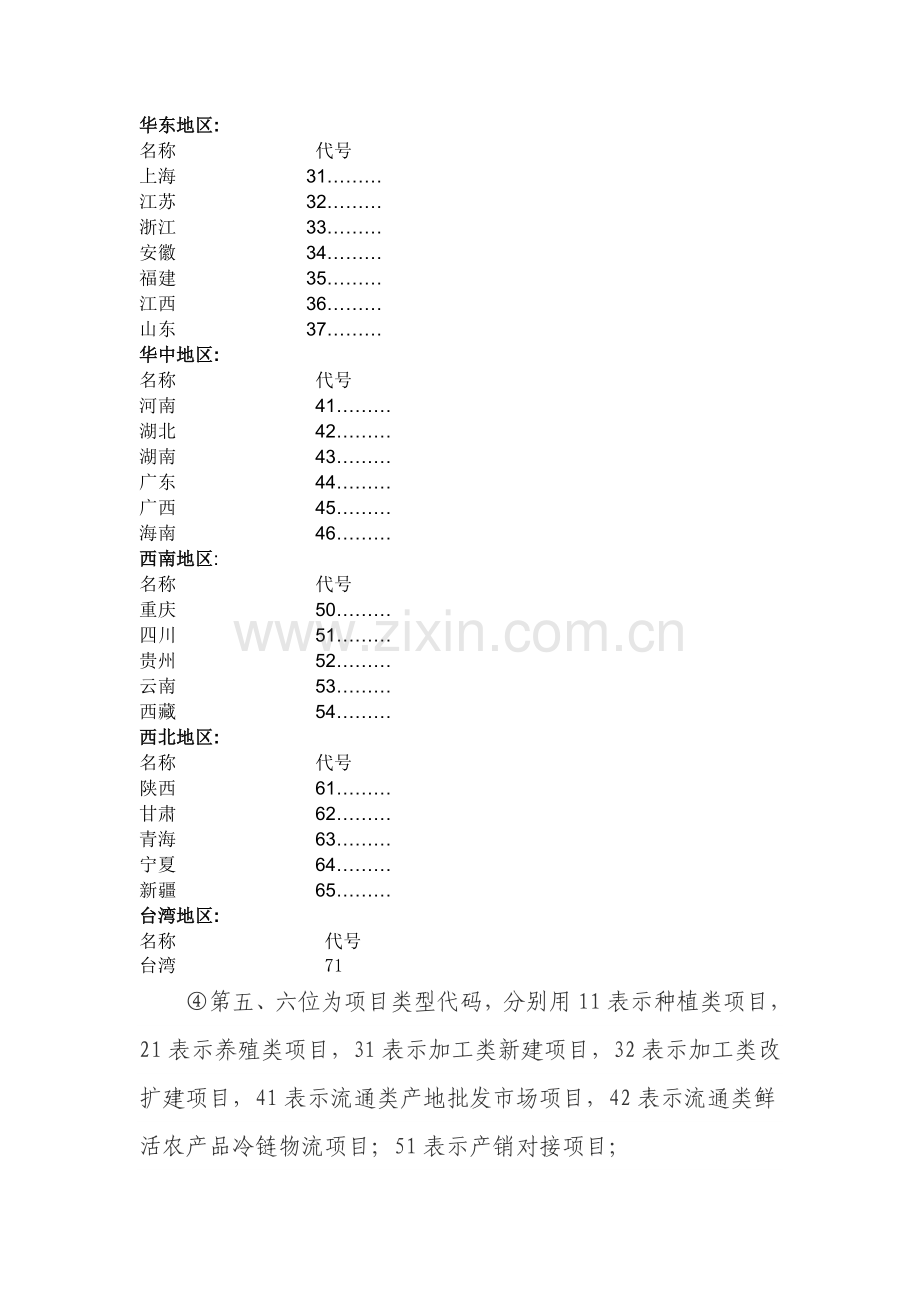 农业综合开发报告排版要求.doc_第2页